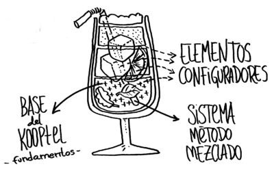 Kit de #Kooptel de ColaBoraBora