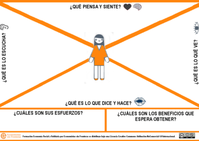 #10 – Mapa de la Empatía