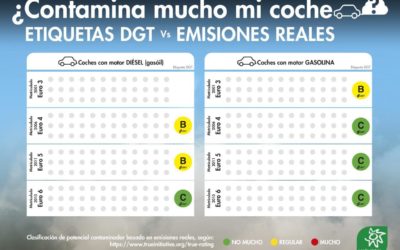 Cuánto contamina mi coche