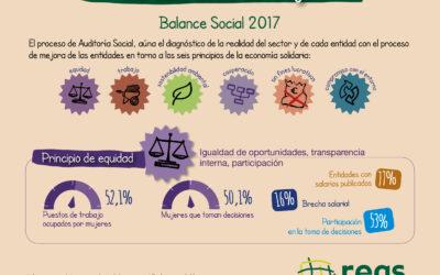 El Mercado Social de Aragón enseña el corazón en su Balance Social 2017
