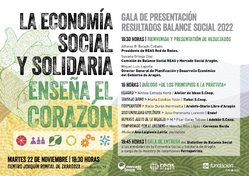 Balance Social Economía Solidaria